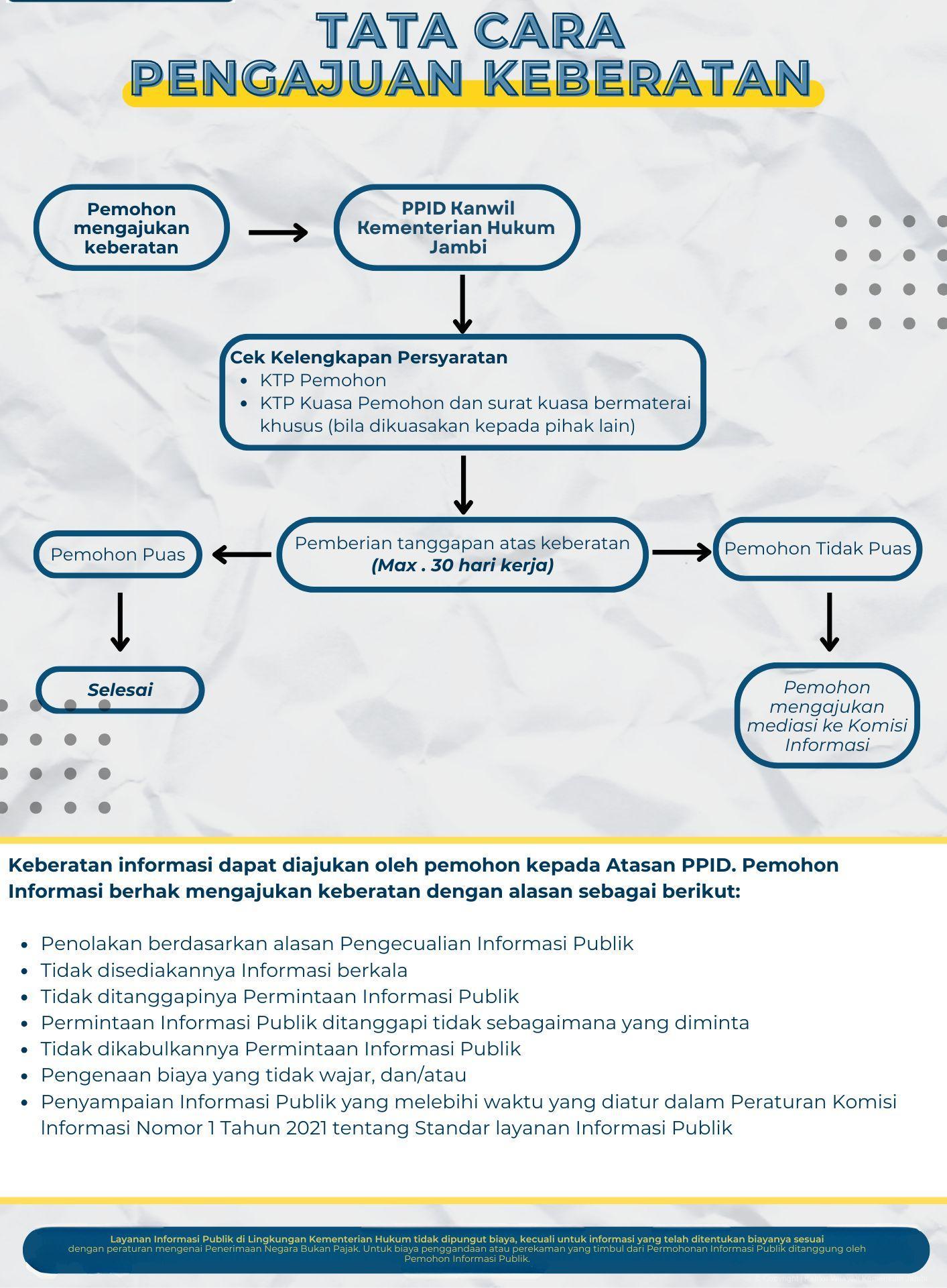 PPID_Kanwil_Kemenkum_Jambi.jpg