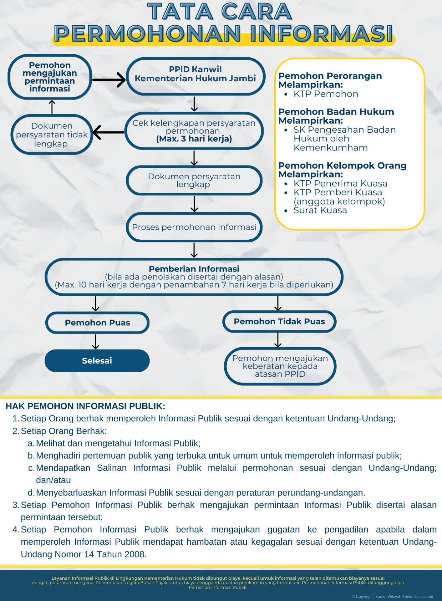 PPID_Kanwil_Kemenkum_Jambi_1.jpg