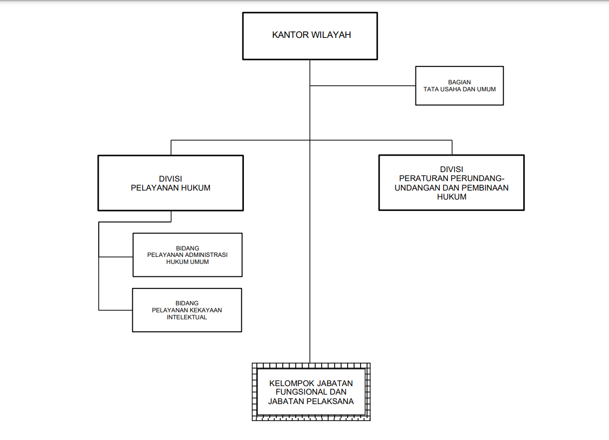 STRUKTUR_ORGANISASI_KEMENKUM.png